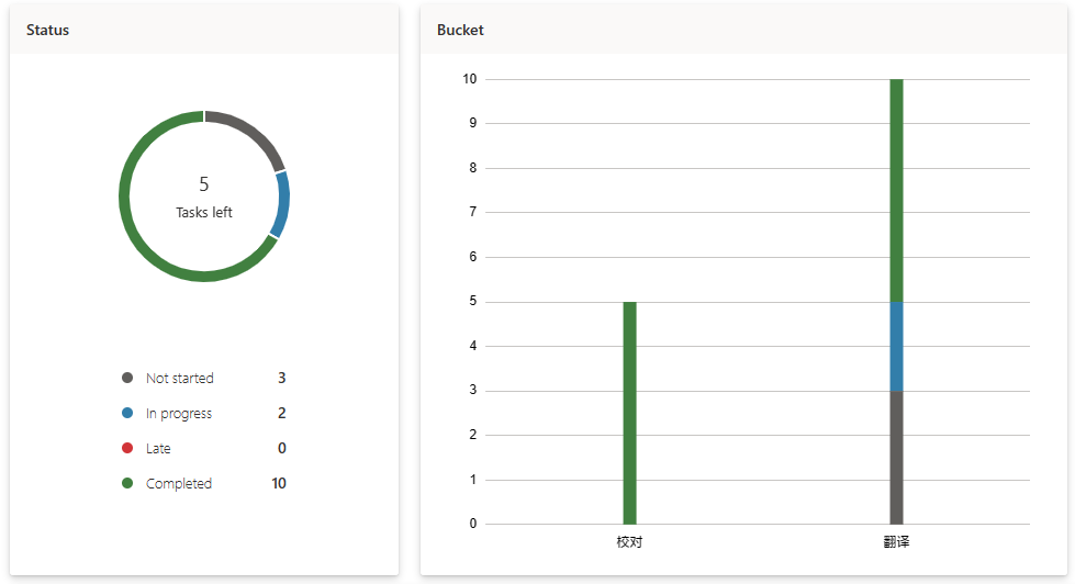快了快了别着急（