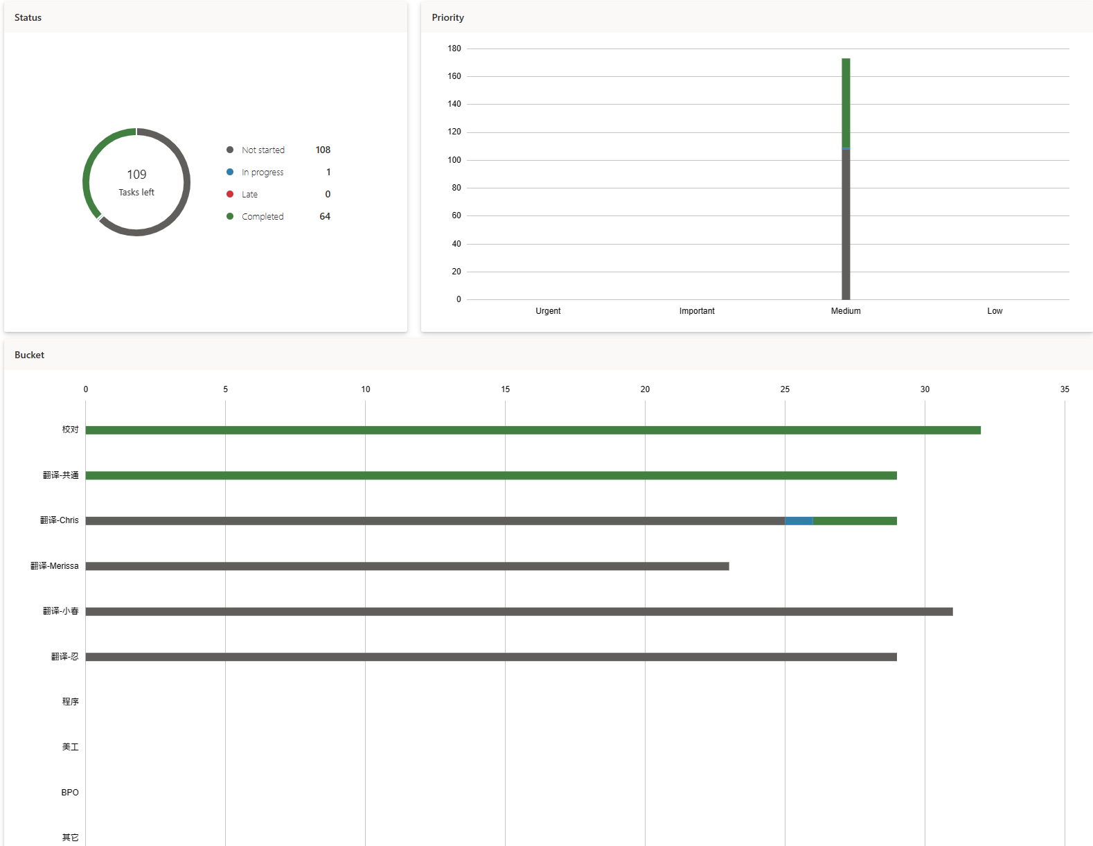 共通完成，Chris在搞，校对给力