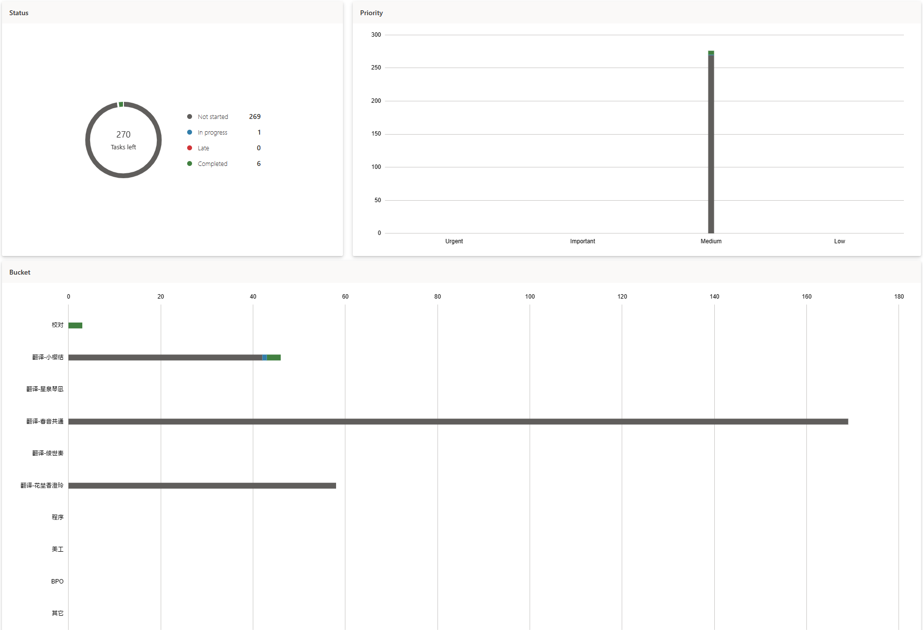 真的在搞，别急（