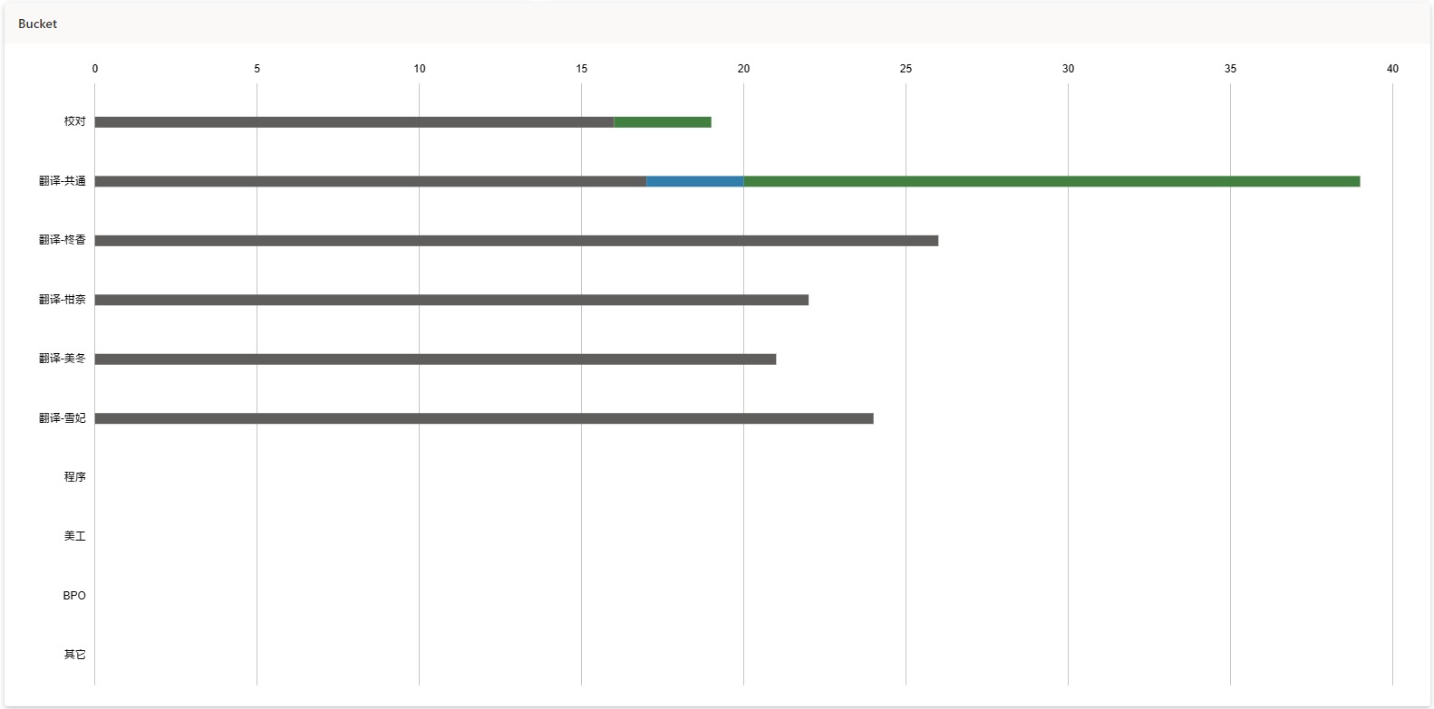 共通线继续按计划进度工作