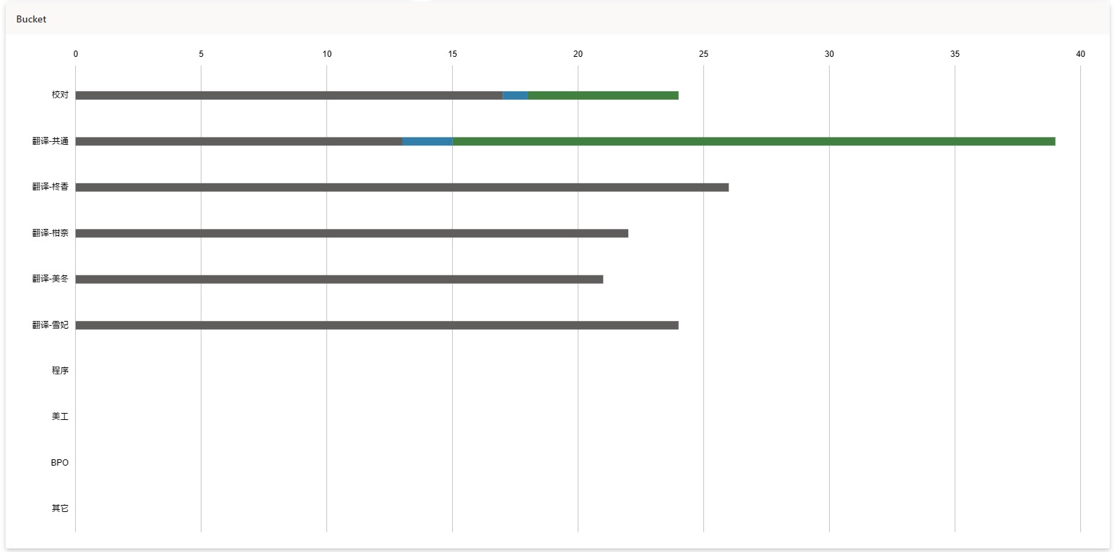 本周继续稳步推进